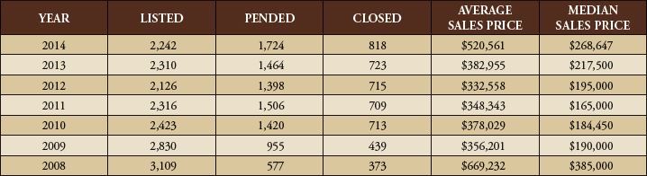 listed pended closed month to date