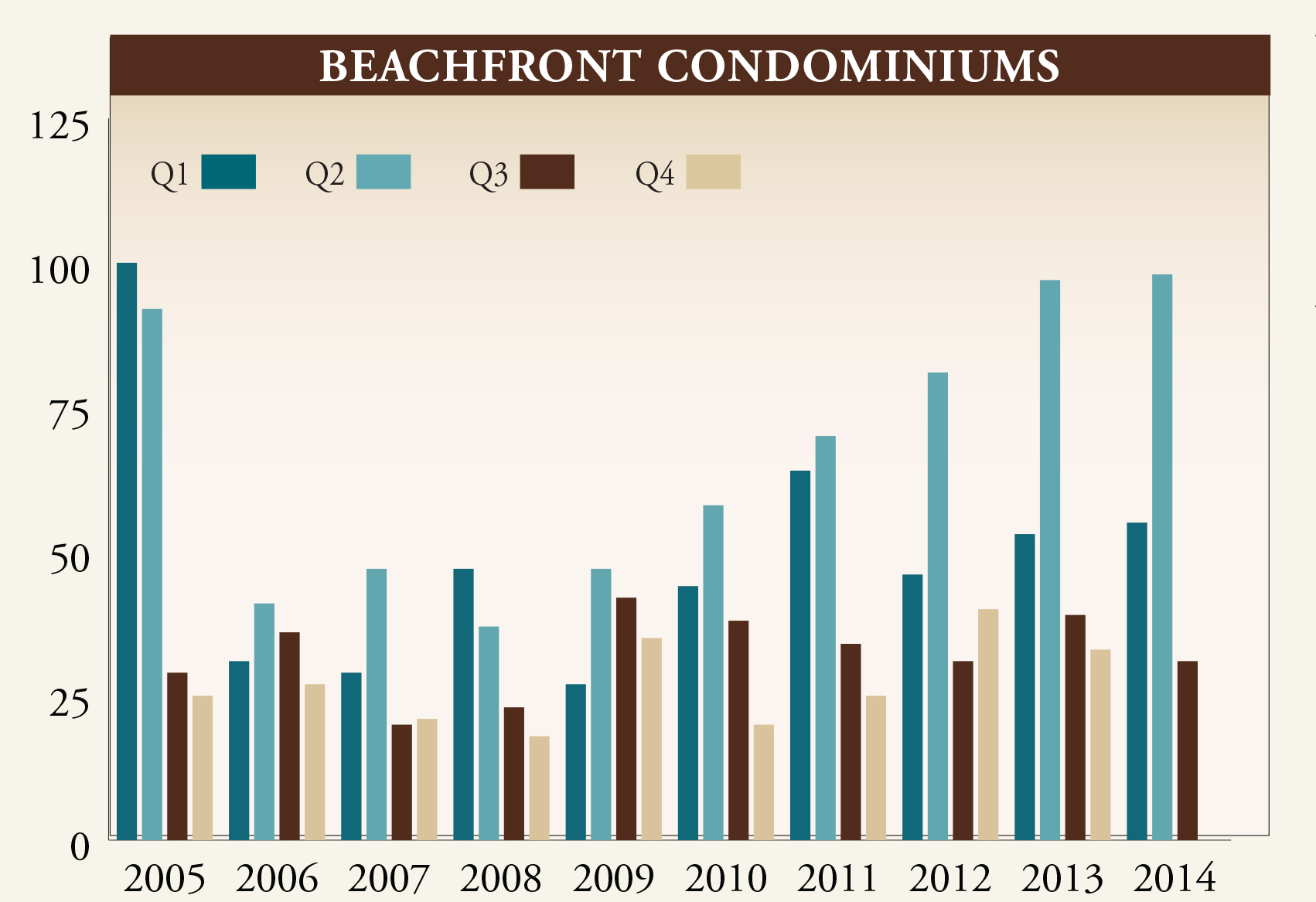 Gulf Shore Blvd Q3 Market Report 2014.indd